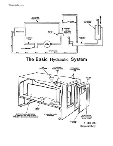 Cover for Basics of Hydraulic Systems
