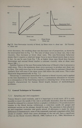 Cover for Clinical aspects of blood viscosity and cell deformability