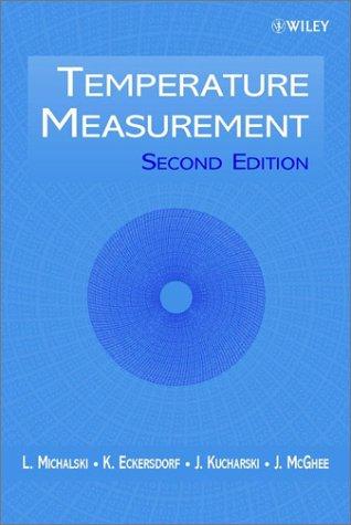 Cover for Temperature measurement