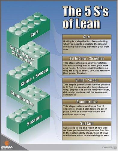 Cover for 5S&acute;s of Lean