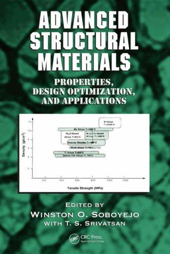 Cover for Advanced Structural Materials