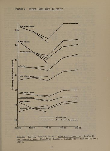Cover for The changing population of states and regions