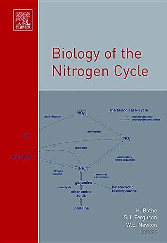 Cover for Biology of the Nitrogen Cycle