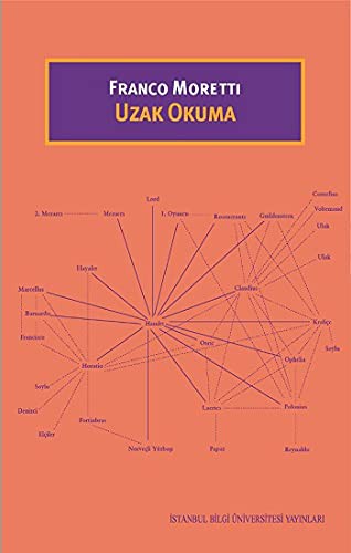 Cover for Uzak Okuma
