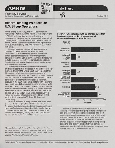 Cover for Record-keeping practices on U.S. sheep operations