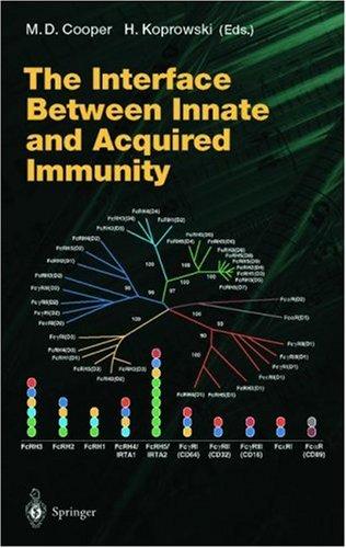 Cover for The Interface Between Innate and Acquired Immunity (Current Topics in Microbiology and Immunology)