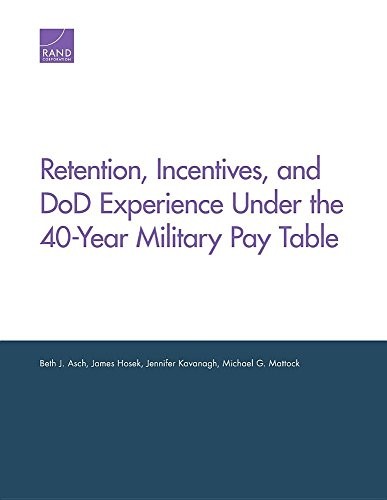 Cover for Retention, Incentives, and DoD Experience Under the 40-Year Military Pay Table