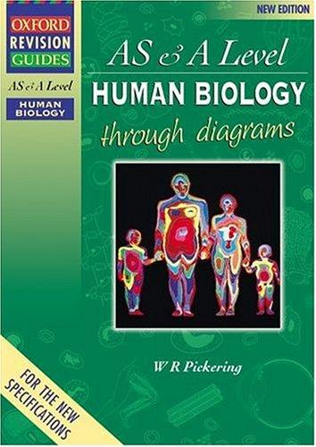 Cover for Advanced Human Biology Through Diagrams
