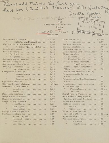 Cover for Additional list of plants
