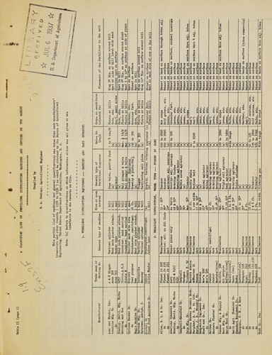 Cover for A classified list of fertilizer distributing machines and devices on the market