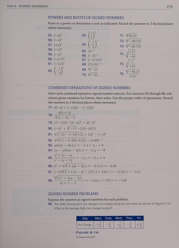 Cover for Introductory Technical Mathematics
