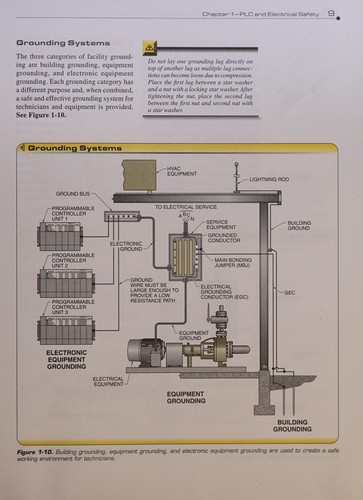 Cover for Introduction to Programmable Logic Controllers with CD-ROM