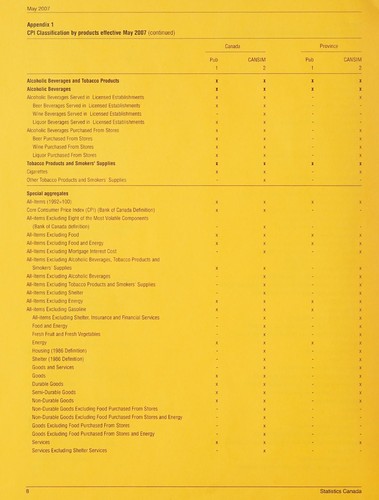 Cover for Changes to the Consumer Price Index beginning with the May 2007 CPI.