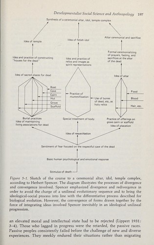Cover for A history of ethnology
