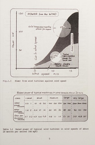 Cover for Guide to Small Wind Energy Conversion Systems