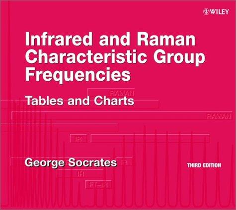 Cover for Infrared and Raman characteristic group frequencies