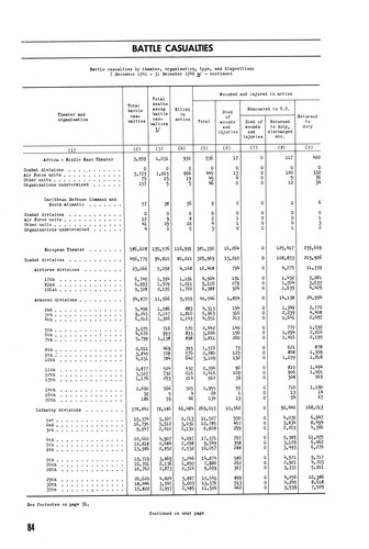Cover for Army battle casualties and nonbattle deaths in World War II. Final report, 7 December 1941-31 December 1946.
