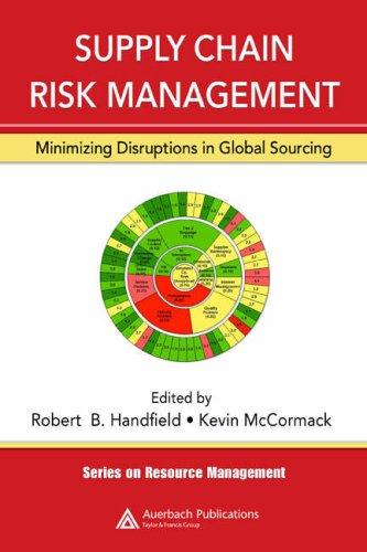 Cover for Supply Chain Risk Management