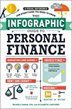 Cover for The infographic guide to personal finance