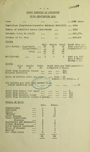 Cover for [Report 1951]