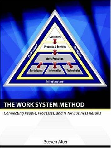 Cover for The Work System Method