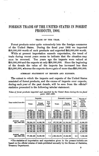 Cover for Foreign Trade of the United States in Forest Products, 1902