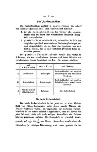Cover for Die Diagnose der praktisch wichtigen angeborenen Storungen des Farbensinnes