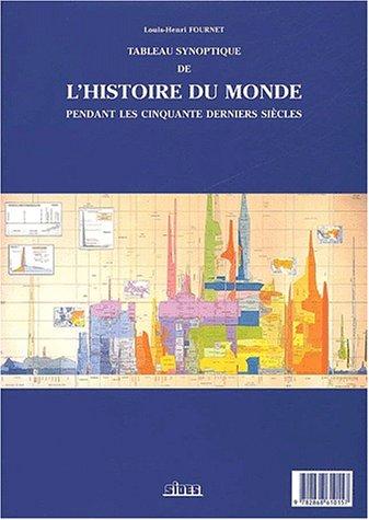Cover for Tableau synoptique de l'histoire du monde
