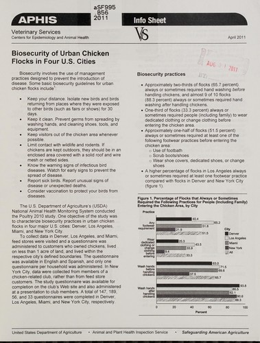 Cover for Biosecurity of urban chicken flocks in four U.S. cities
