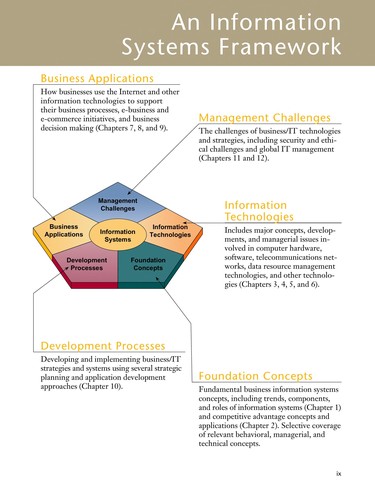 Cover for Introduction to information systems