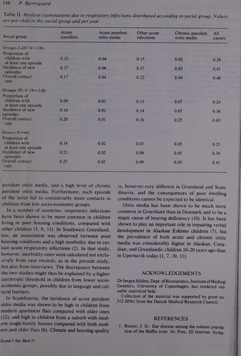 Cover for Housing standards, social group, and respiratory infections in children of Upernavik, Greenland