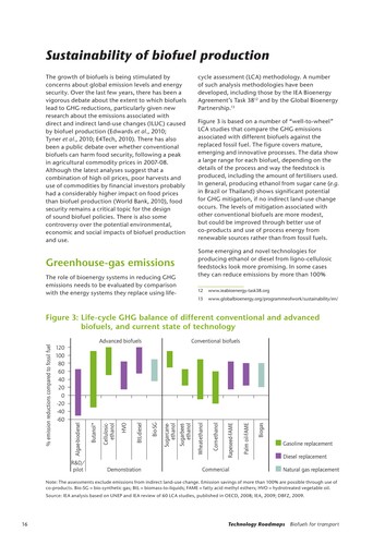 Cover for Biofuels for Transport