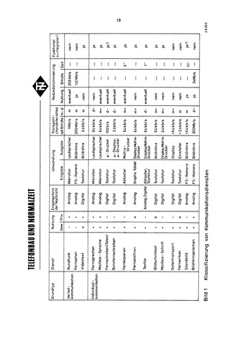 Cover for Kommunikation in Verteilten Systemen -- Anwendungen und Betrieb