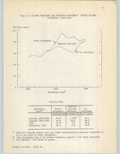 Cover for Statistical data on the 1947 outlook for California canning tomatoes