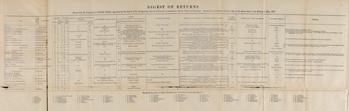 Cover for Digest of returns
