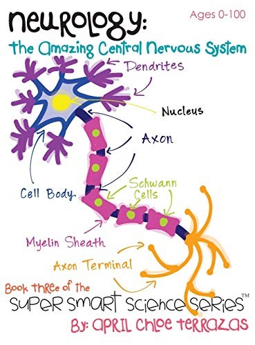 Cover for Neurology