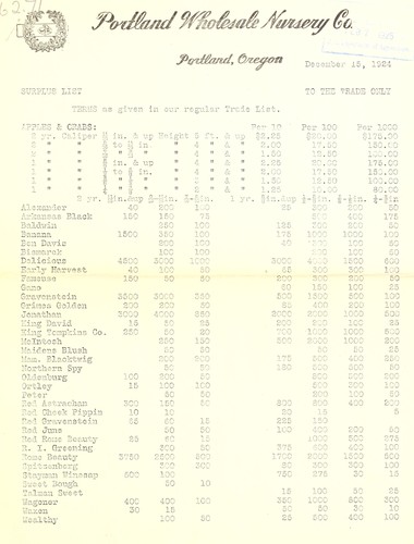 Cover for Surplus list