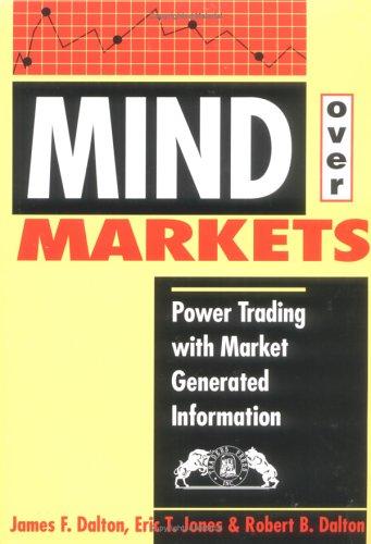 Cover for Mind over Markets