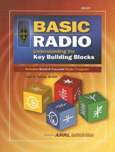 Cover for Basic Radio