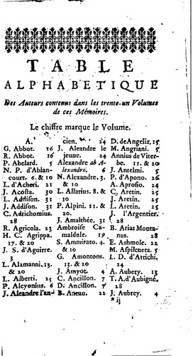 Cover for Memoires pour servir a l'histoire des hommes illustres dans la republique ...