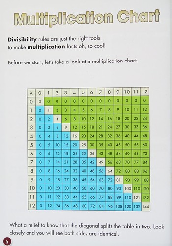 Cover for Multiplication Master