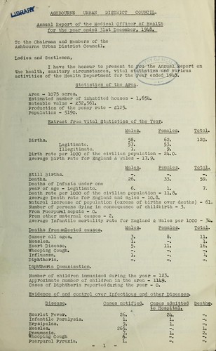 Cover for [Report 1948]