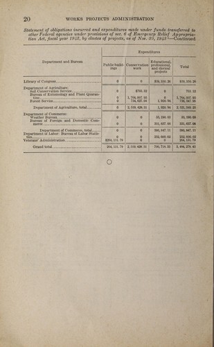 Cover for Operations and employment of the Work Projects Administration