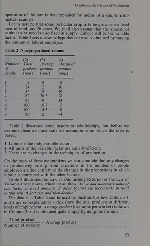 Cover for Introduction Economics