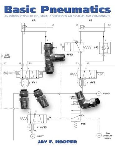 Cover for Basic Pneumatics