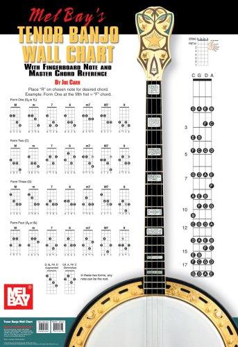 Cover for Mel Bay's Tenor Banjo Wall Chart
