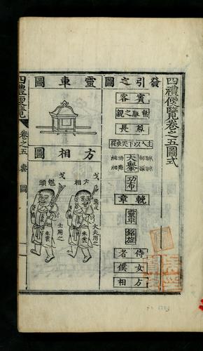 Cover for Sarye pʻyŏllam
