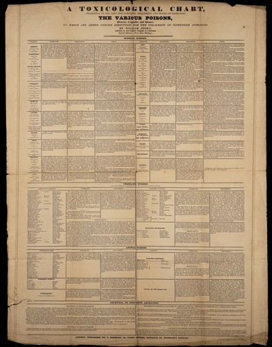 Cover for A toxicological chart, exhibiting at one view the symptoms, treatment, and modes of detecting the various poisons ... to which are added concise directions for the treatment of suspended animation